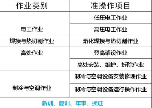重庆市渝北区架子工（登高作业，安装拆除维修）报名